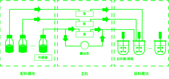 资源 5-100