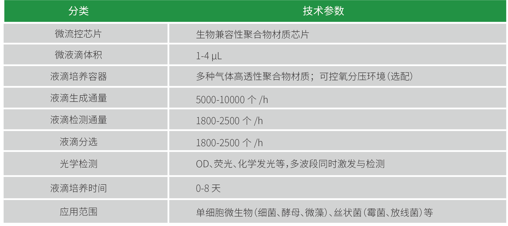 资源 2ldpi