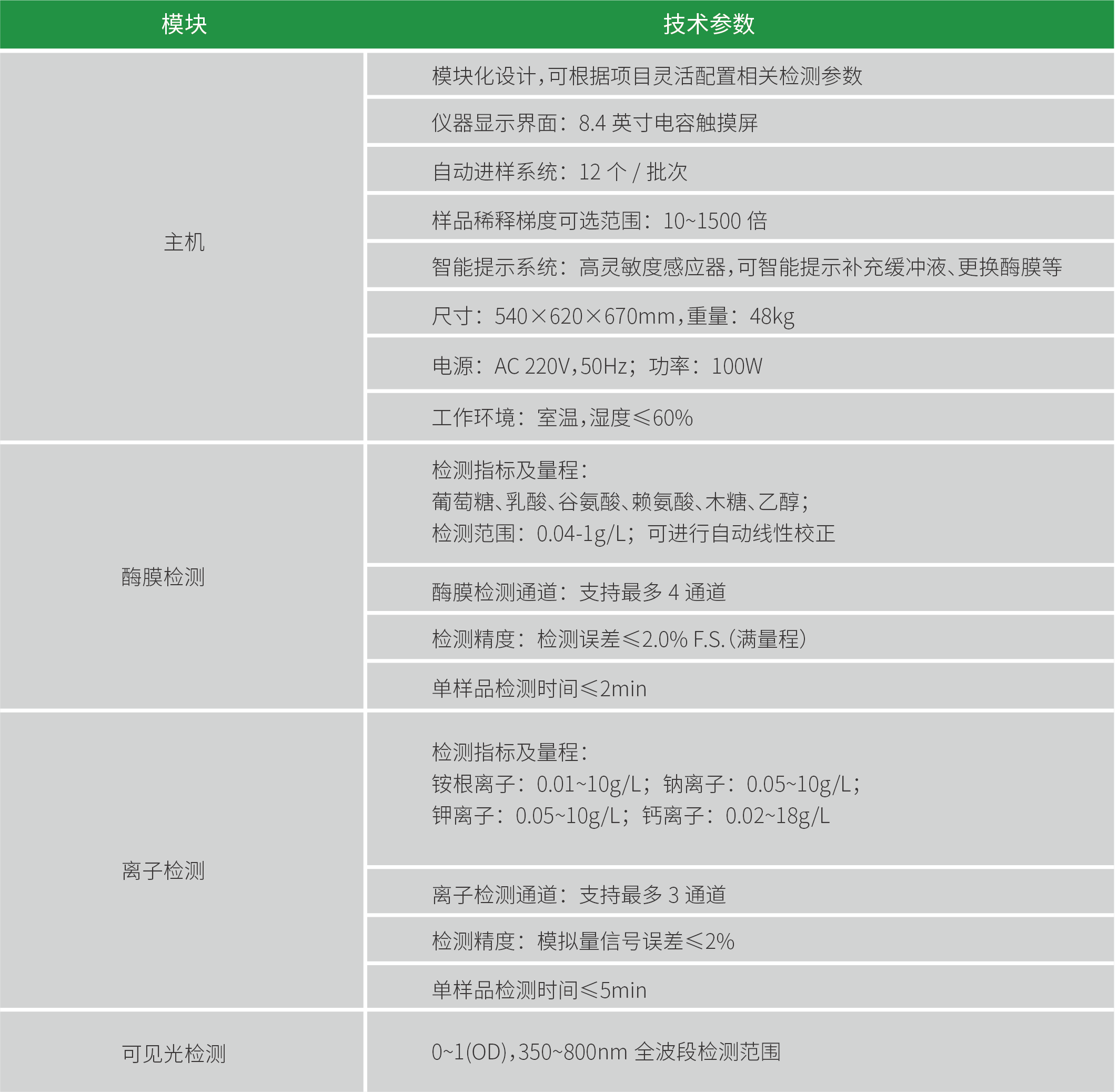 资源 1ldpi